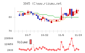 アイフリークモバイル