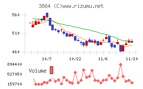 三菱製紙