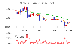 岡山製紙