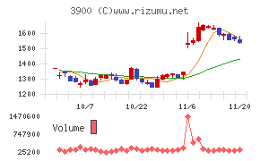 クラウドワークス