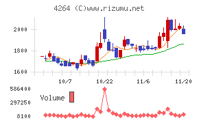 セキュア