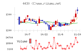 東海ソフト