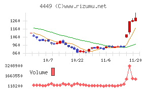 ギフティ