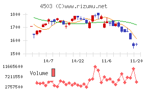 アステラス製薬