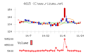 神東塗料