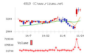 ミルボン