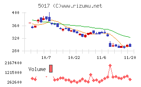 富士石油