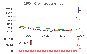 ＢＢＤイニシアティブ