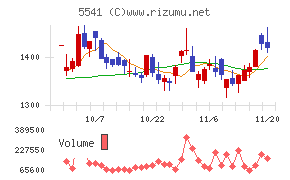 大平洋金属