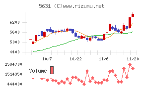 日本製鋼所