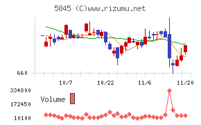 全保連