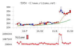 日本パワーファスニング