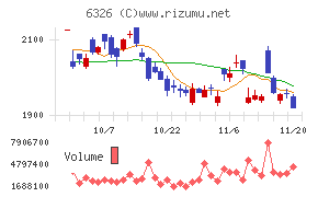 クボタ