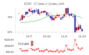 東洋エンジニアリング