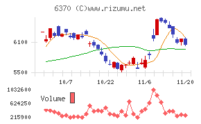 栗田工業