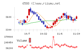 東芝テック