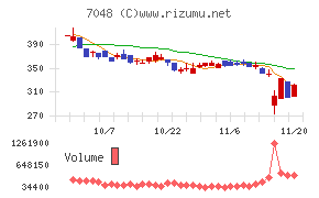 ベルトラ