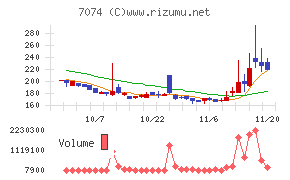 トゥエンティーフォーセブン