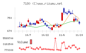 九州フィナンシャルグループ