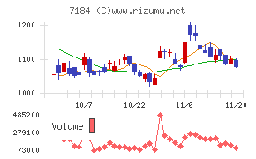 富山第一銀行