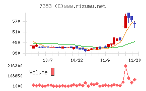 ＫＩＹＯラーニング