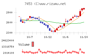 良品計画