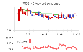 大水