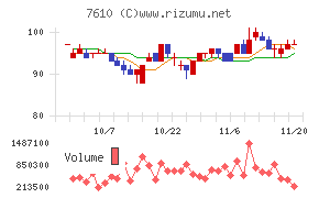 テイツー