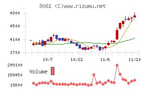 西華産業