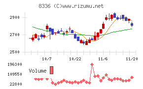 武蔵野銀行