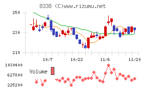 筑波銀行