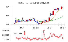 八十二銀行