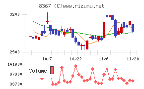 南都銀行