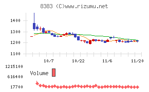 鳥取銀行