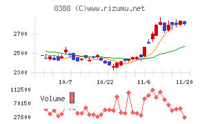 阿波銀行