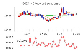 芙蓉総合リース