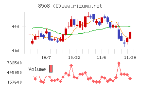 Ｊトラスト