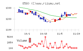 宮崎太陽銀行