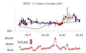 大東銀行