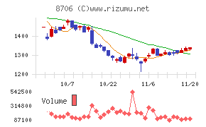 極東証券