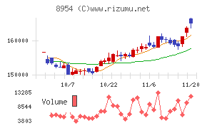 オリックス不動産投資法人