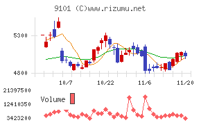 日本郵船