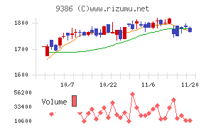 日本コンセプト