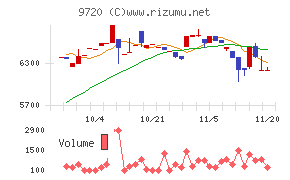 ホテル、ニューグランド