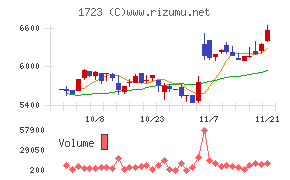 日本電技