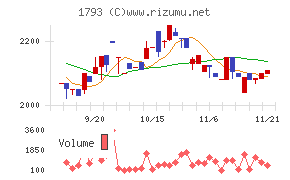 大本組