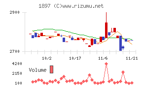 金下建設