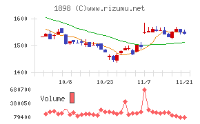 世紀東急工業