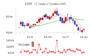 福田組