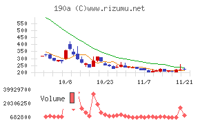 Ｃｈｏｒｄｉａ　Ｔｈｅｒａｐｅｕｔｉｃｓ